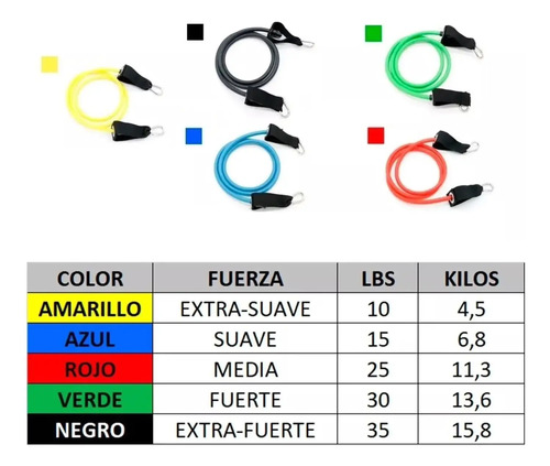 Set 11 Piezas Bandas Elásticas Resistencia Fitness Yoga 3